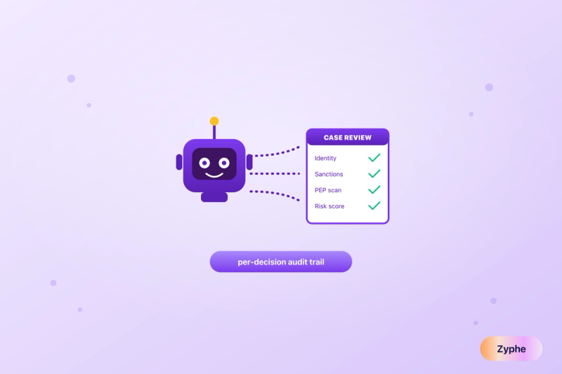 Violet AI compliance agent wired into a case-review checklist with green checks and a per-decision audit trail tag