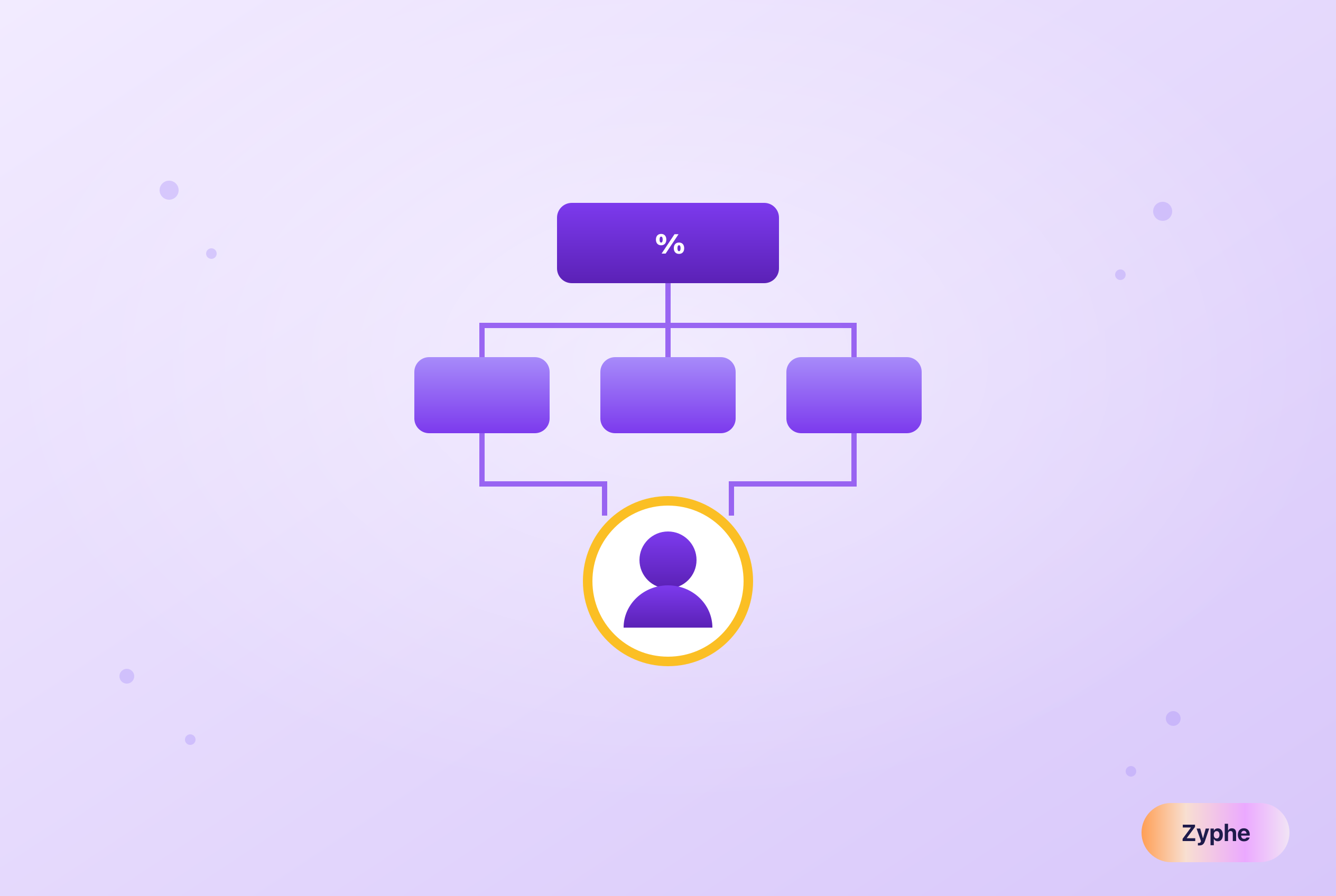 Ownership hierarchy resolving through holding companies to a highlighted natural person, representing UBO mapping