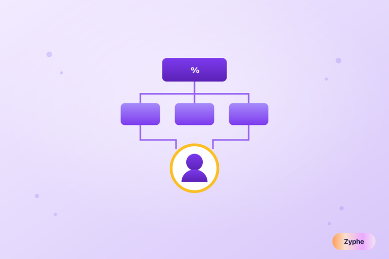 Ownership hierarchy resolving through holding companies to a highlighted natural person, representing UBO mapping