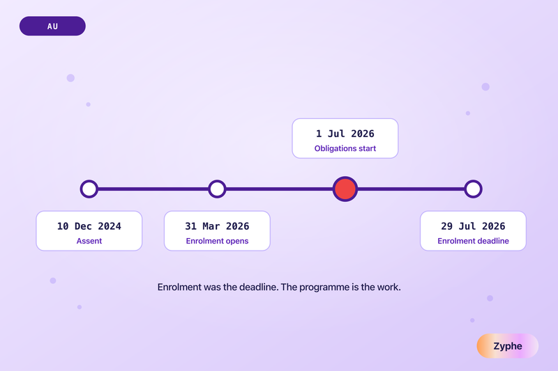 AUSTRAC tranche 2 timeline: assent in December 2024, enrolment opening in March 2026, obligations commencing 1 July 2026 and the enrolment deadline of 29 July 2026