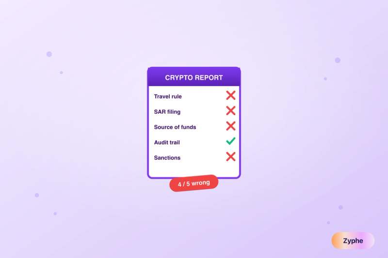 Crypto compliance report with four mistakes marked wrong and one correct