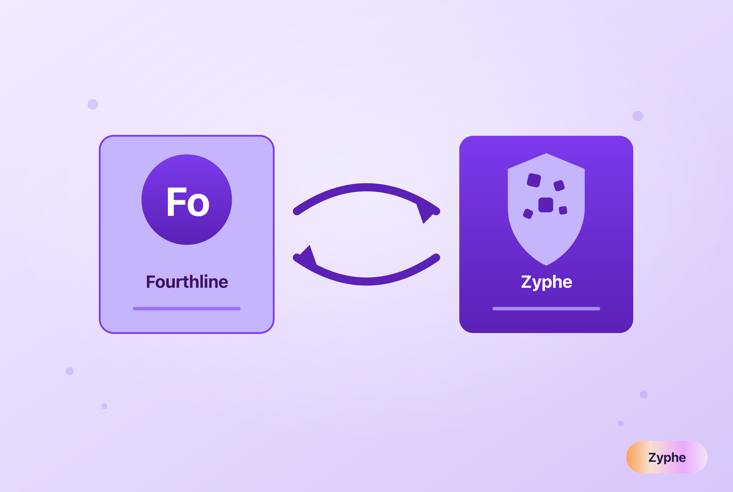 Illustration of switching identity verification provider from Fourthline to Zyphe, shown as two cards with exchange arrows in Zyphe's lavender style