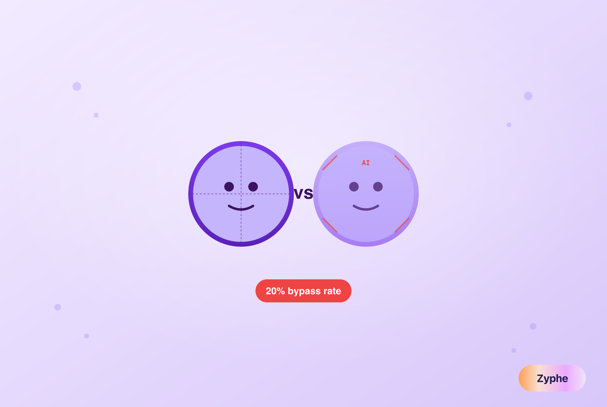 Real face vs AI-generated deepfake face with 20% bypass rate warning
