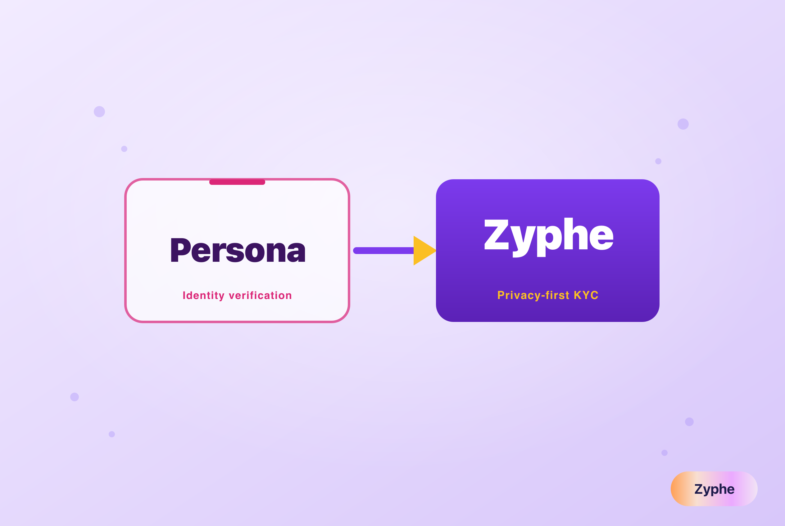 Persona versus Zyphe, the privacy-first KYC and identity verification alternative
