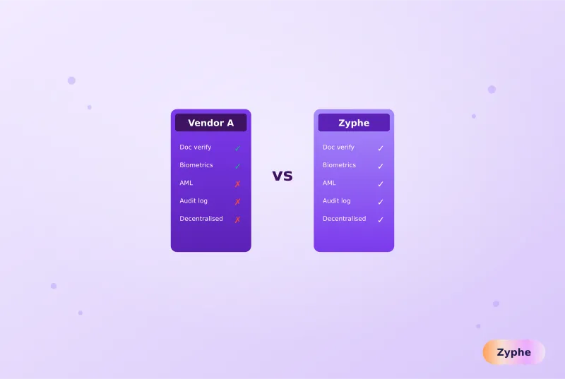 Side-by-side comparison of two identity verification software products with feature checkmarks