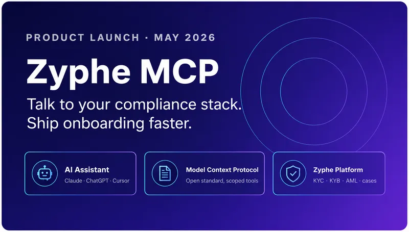 Zyphe MCP product launch graphic with the headline Talk to your compliance stack, ship onboarding faster, showing AI Assistant, Model Context Protocol and Zyphe Platform pillars