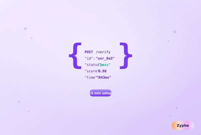 Code curly braces with a verified KYC API response and 15-minute setup label