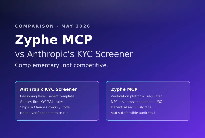 Side-by-side architecture diagram of Zyphe MCP as the verification platform and Anthropic KYC Screener as the reasoning agent template