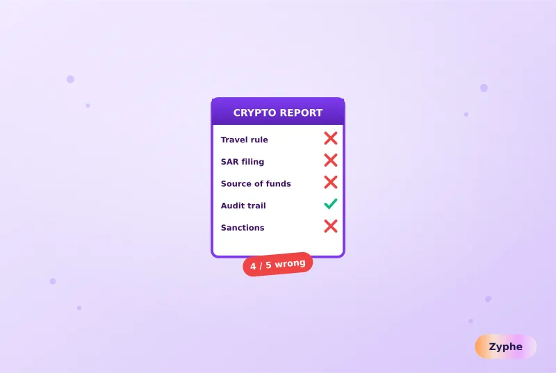 Crypto compliance report with four mistakes marked wrong and one correct