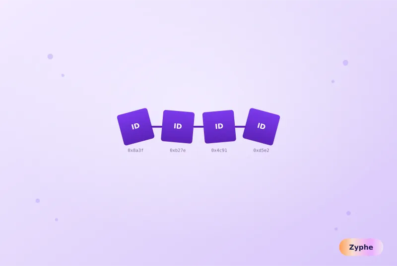 Chain of four linked identity blocks with addresses, blockchain-style