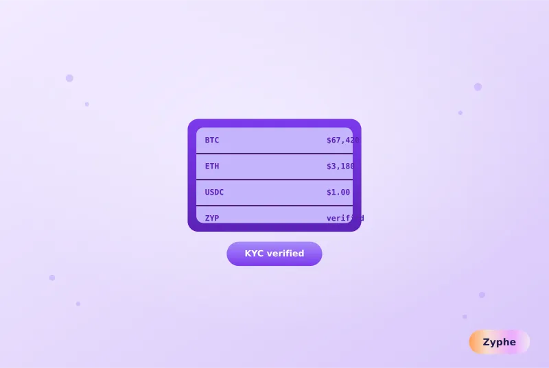 Crypto exchange trading screen with verified KYC stamp on each asset row