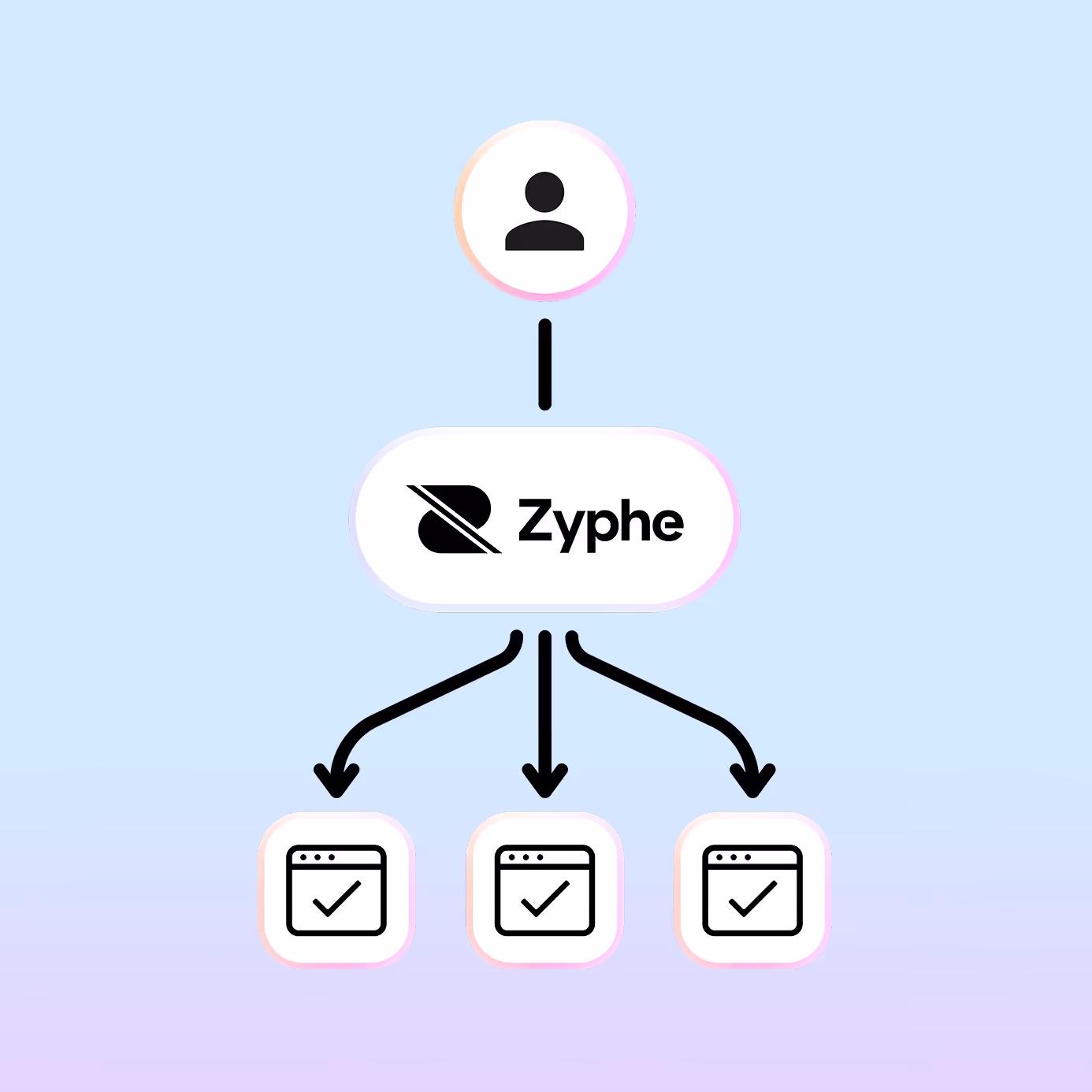 The workflow of KYC Passport.